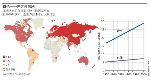 自杀的果报会很惨