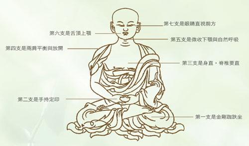 打坐的姿势与方法