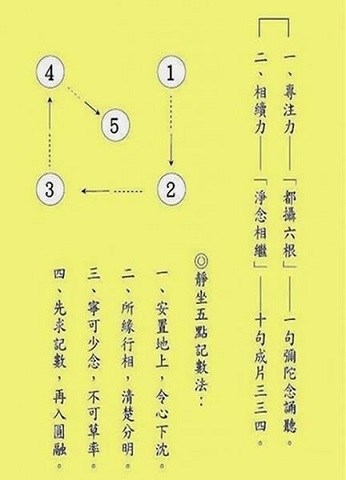 静坐念佛五点记数法