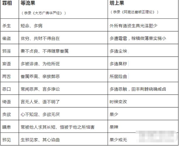 十不善业的果报